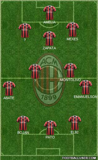 A.C. Milan Formation 2012
