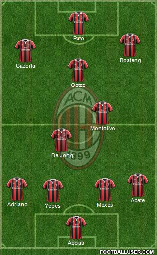 A.C. Milan Formation 2012