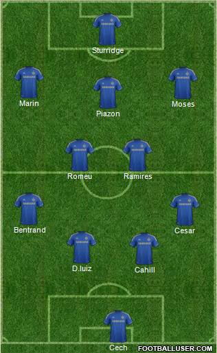 Chelsea Formation 2012