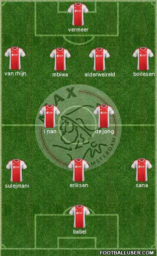 AFC Ajax Formation 2012