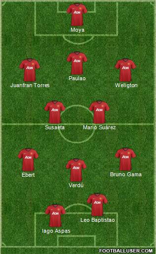 Manchester United Formation 2012