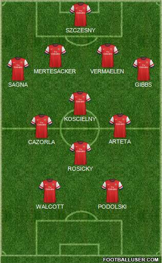 Arsenal Formation 2012