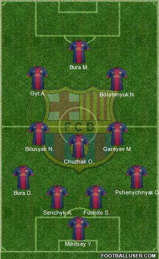 F.C. Barcelona Formation 2012