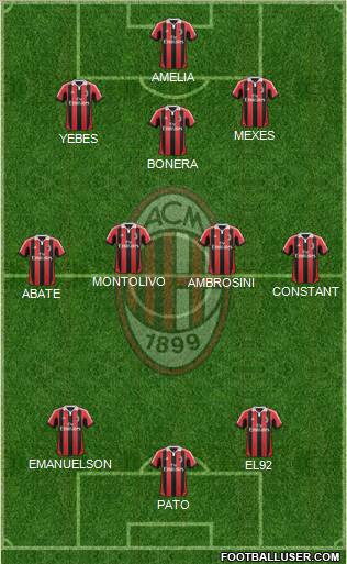 A.C. Milan Formation 2012