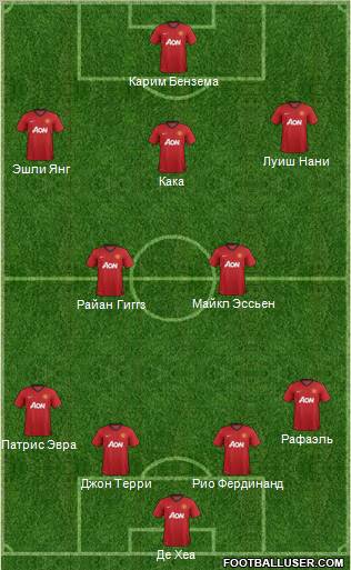 Manchester United Formation 2012