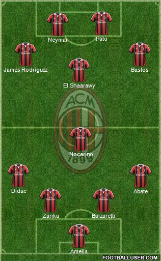 A.C. Milan Formation 2012