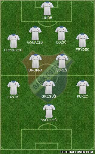 Banik Ostrava Formation 2012