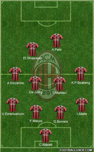 A.C. Milan Formation 2012