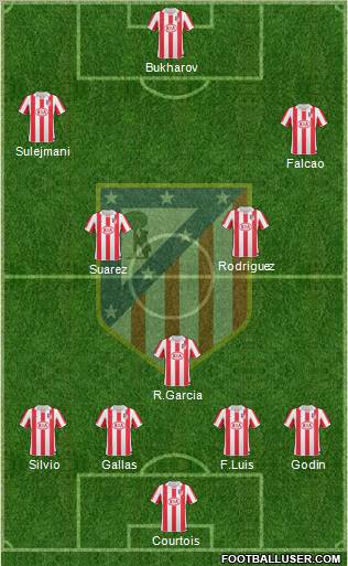 Atlético Madrid B Formation 2012