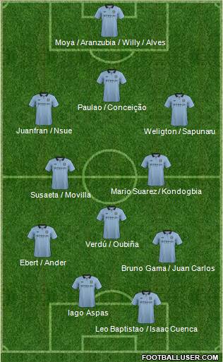 Manchester City Formation 2012