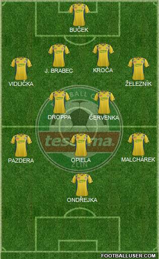 Zlin Formation 2012