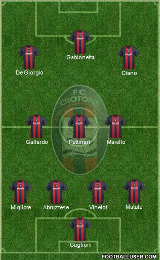 Crotone Formation 2012