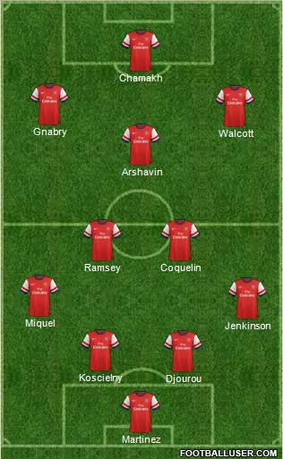 Arsenal Formation 2012