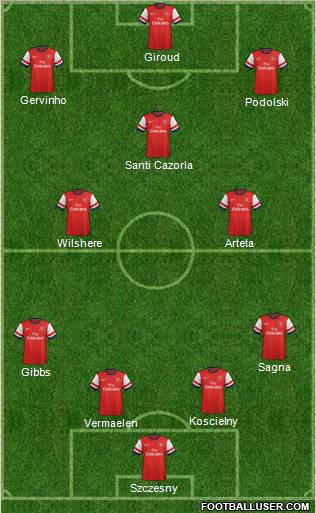 Arsenal Formation 2012