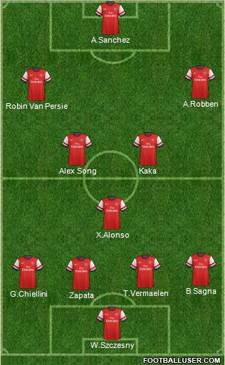 Arsenal Formation 2012