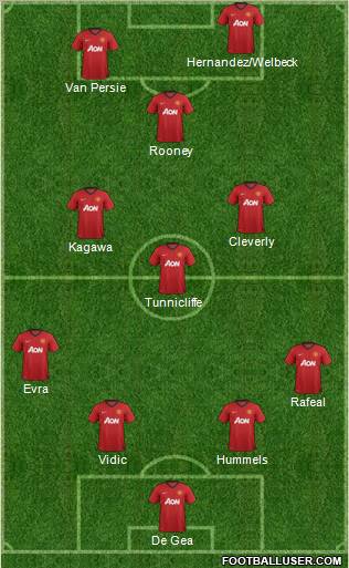 Manchester United Formation 2012