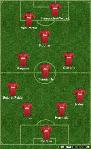 Manchester United Formation 2012
