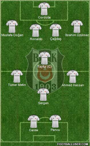 Besiktas JK Formation 2012