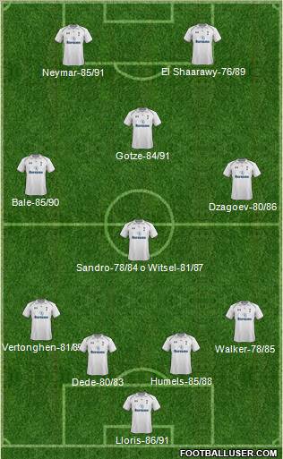 Tottenham Hotspur Formation 2012