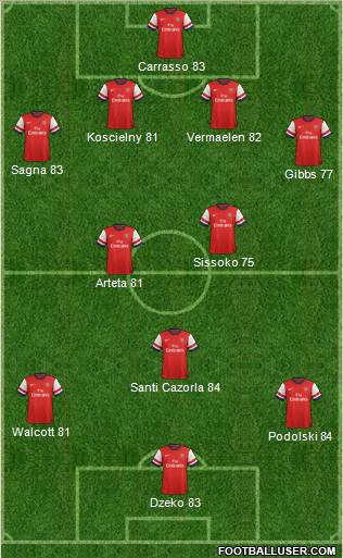 Arsenal Formation 2012