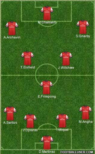 Arsenal Formation 2012