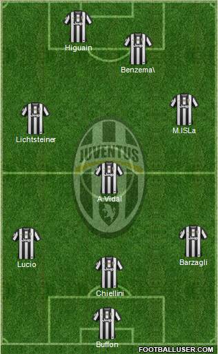 Juventus Formation 2012