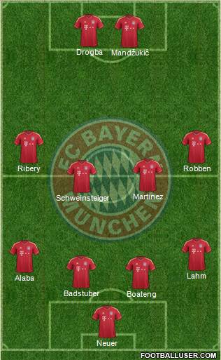 FC Bayern München Formation 2012
