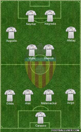 Valencia C.F., S.A.D. Formation 2012