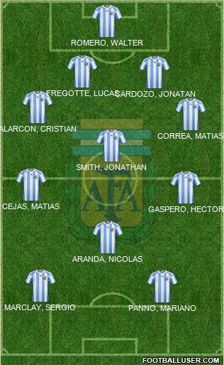 Argentina Formation 2012