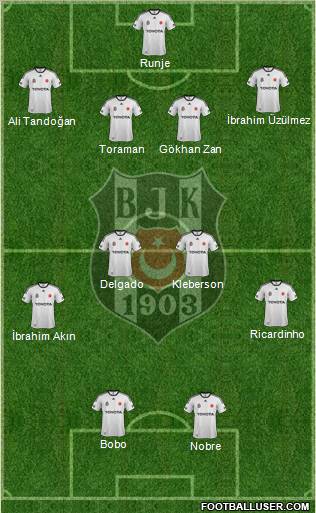 Besiktas JK Formation 2012