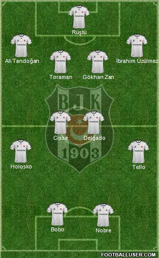 Besiktas JK Formation 2012