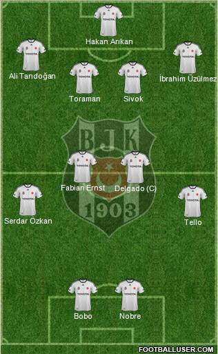Besiktas JK Formation 2012