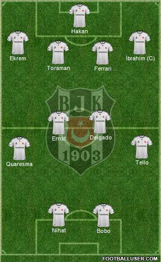 Besiktas JK Formation 2012