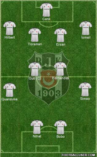 Besiktas JK Formation 2012