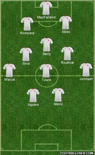 England Formation 2012