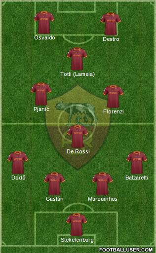 AS Roma Formation 2012