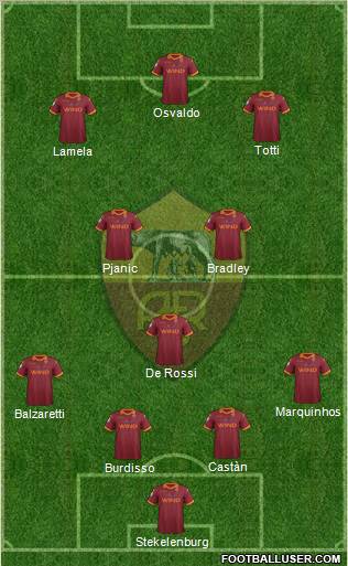 AS Roma Formation 2012