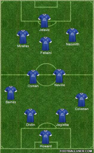 Everton Formation 2012