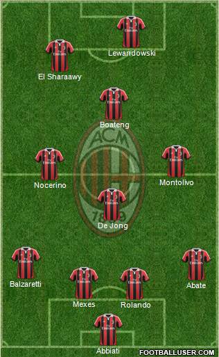 A.C. Milan Formation 2012