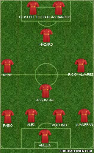 Liverpool Formation 2012