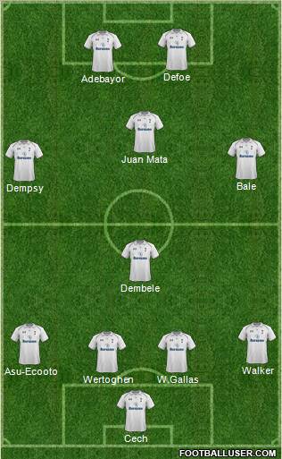 Tottenham Hotspur Formation 2012