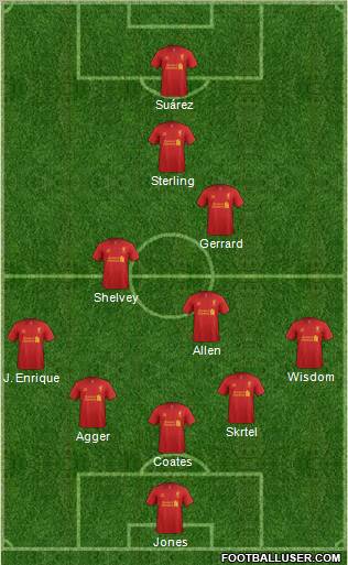 Liverpool Formation 2012