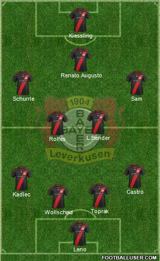 Bayer 04 Leverkusen Formation 2012