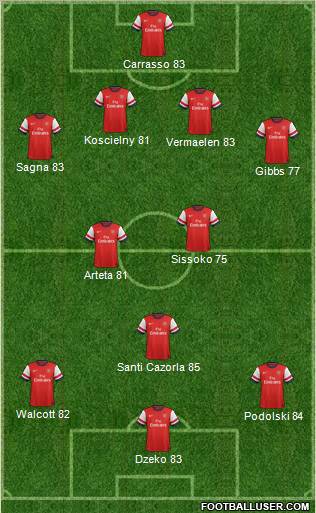 Arsenal Formation 2012