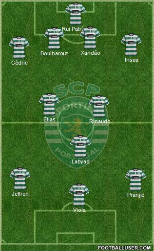 Sporting Clube de Portugal - SAD Formation 2012