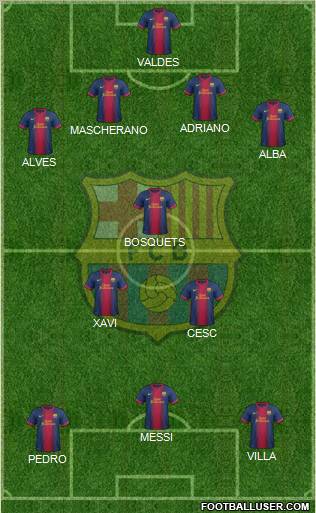 F.C. Barcelona Formation 2012