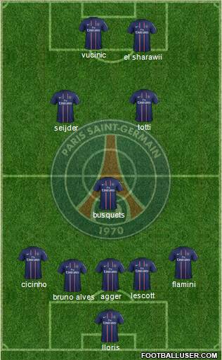 Paris Saint-Germain Formation 2012