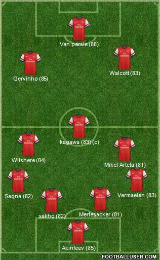 Arsenal Formation 2012