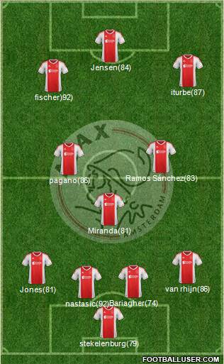 AFC Ajax Formation 2012