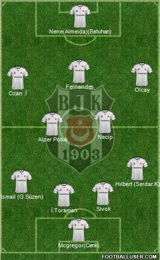 Besiktas JK Formation 2012